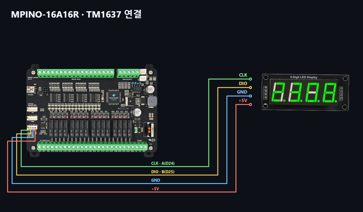  MPINO-16A16R 7-SEGMENT LED 결선도 — 실물 제품 사진과 LED의 연결 
