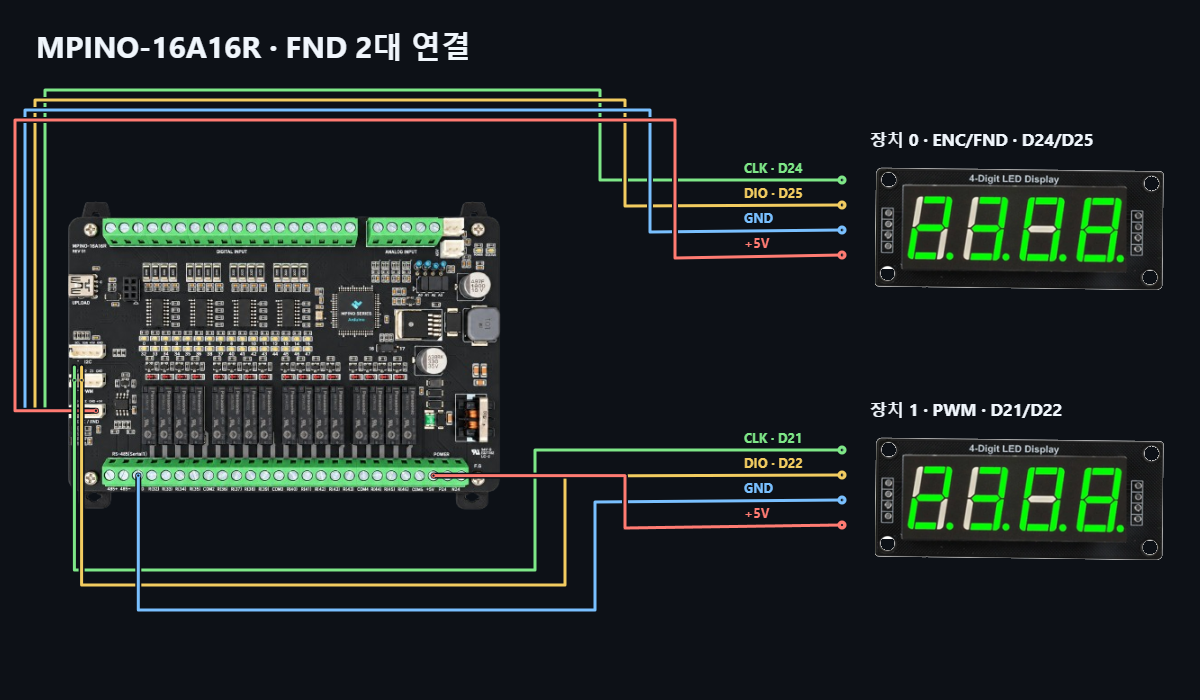 MPINO-16A16R FND 최대 연결 결선도 MPINO-16A16R FND 최대 연결 결선도