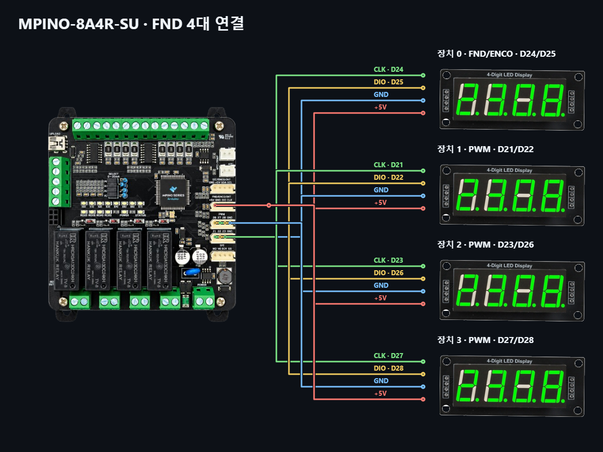 MPINO-8A4R-SU FND 최대 연결 결선도 MPINO-8A4R-SU FND 최대 연결 결선도