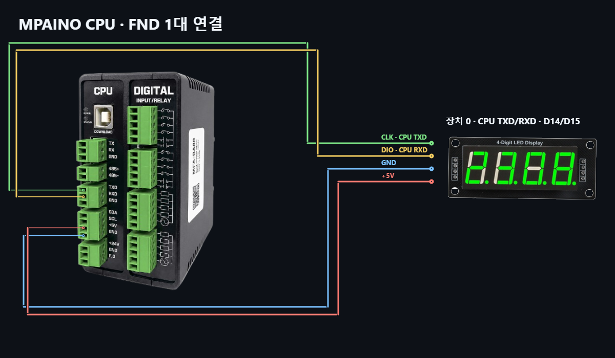  MPAINO Series 7-SEGMENT LED 결선도 — 실물 제품 사진과 LED의 연결 
