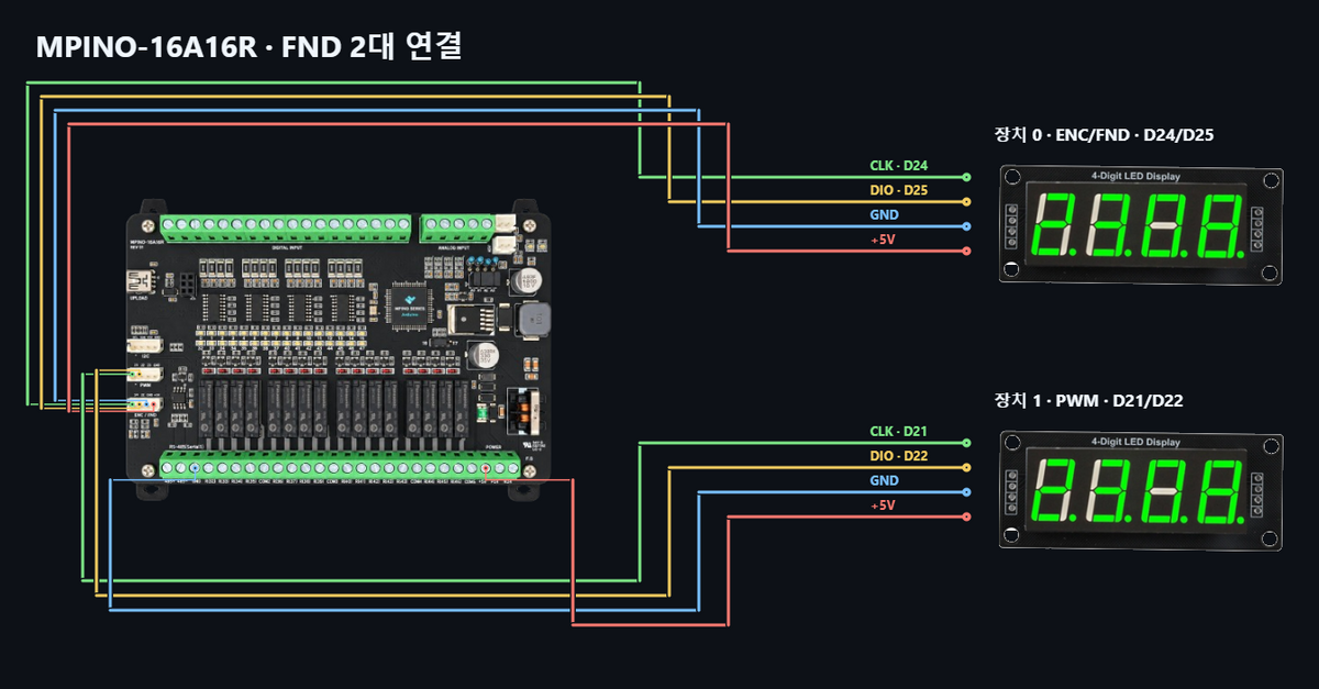  MPINO-16A16R FND 최대 연결 결선도 