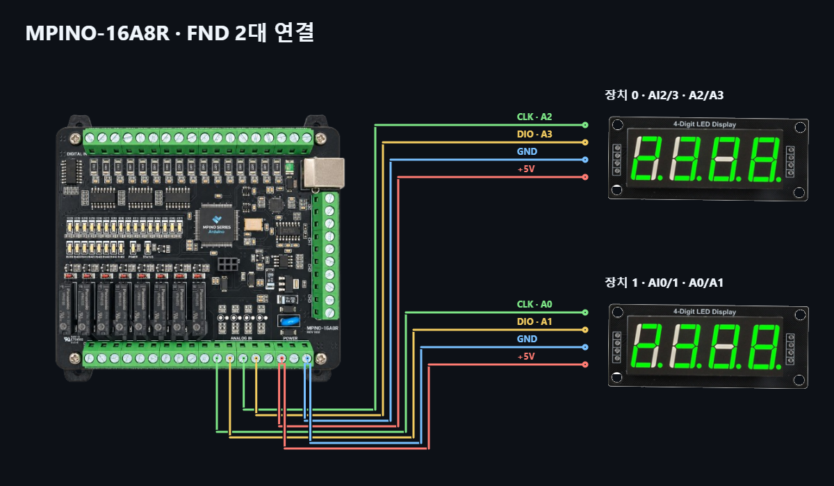 MPINO-16A8R FND 최대 연결 결선도 