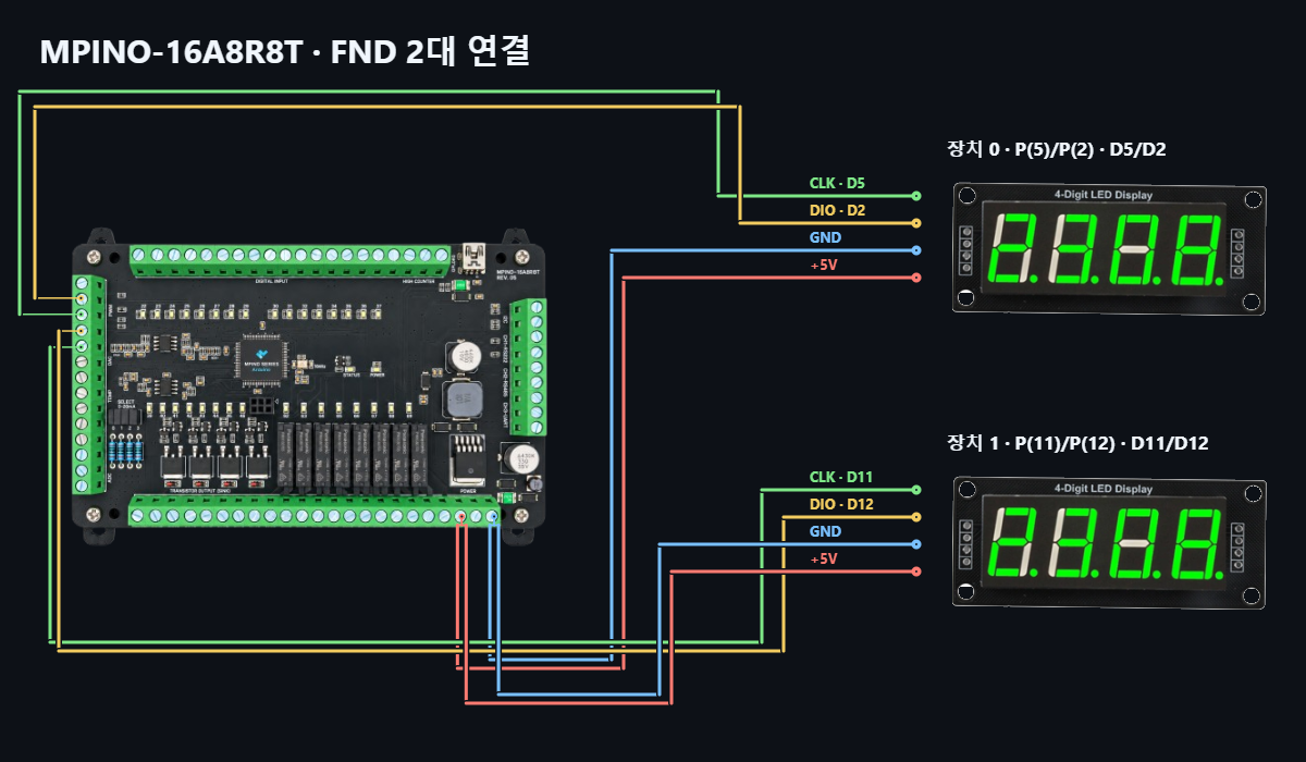  MPINO-16A8R8T FND 최대 연결 결선도 