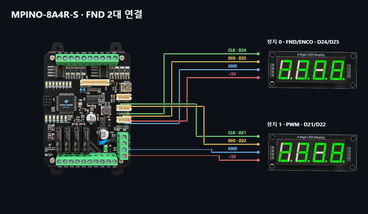  MPINO-8A4R(T)-S FND 최대 연결 결선도 