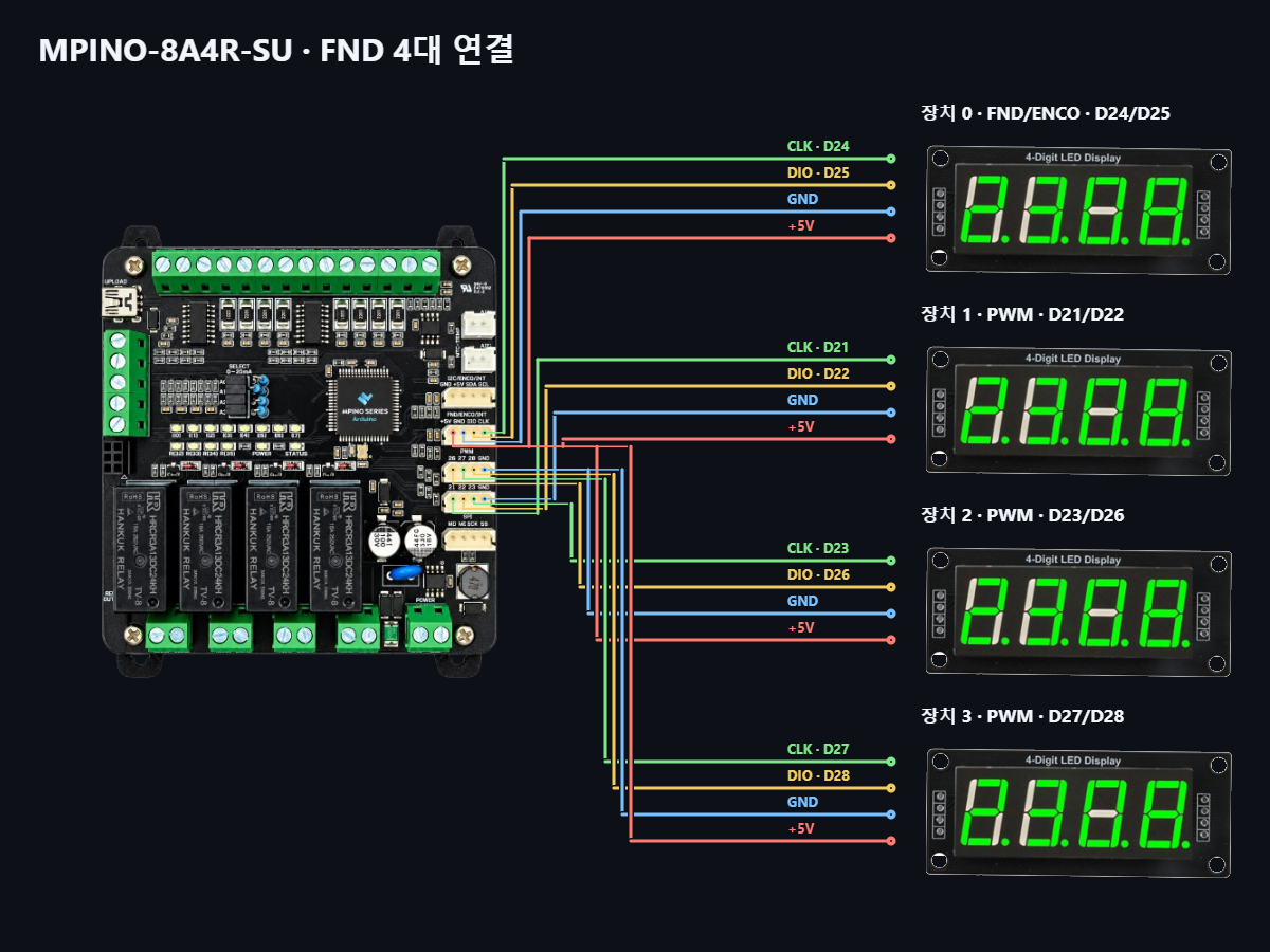 MPINO-8A4R-SU FND 최대 연결 결선도 
