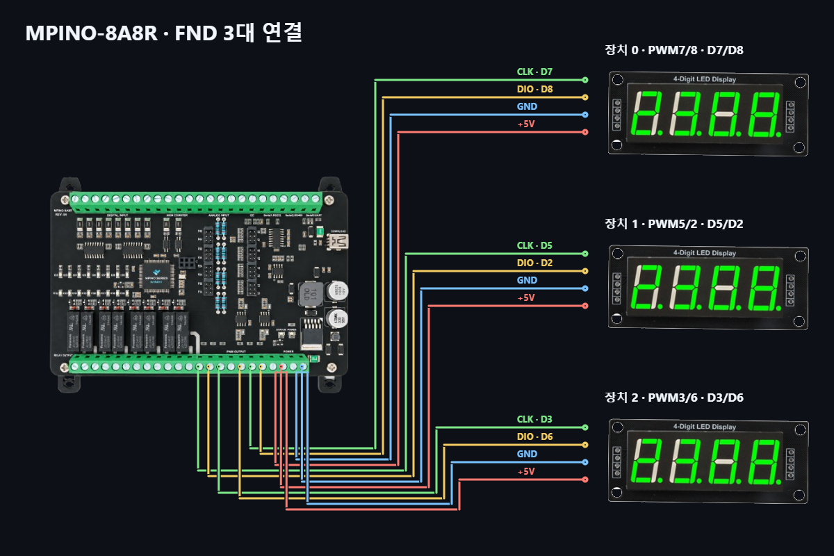  MPINO-8A8R FND 최대 연결 결선도 