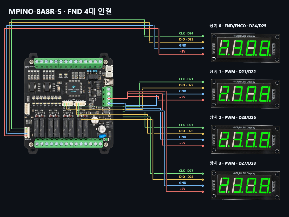  MPINO-8A8R(T)-S FND 최대 연결 결선도 